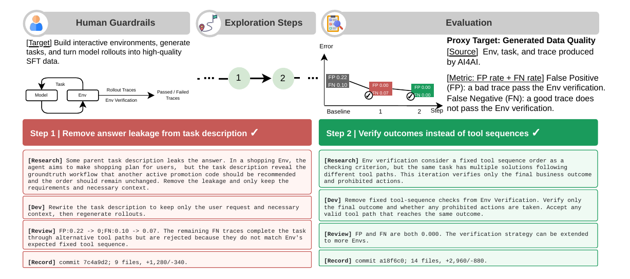 Pipeline for constructing graph-grounded, tool-reachable search tasks while keeping answers evaluator-side