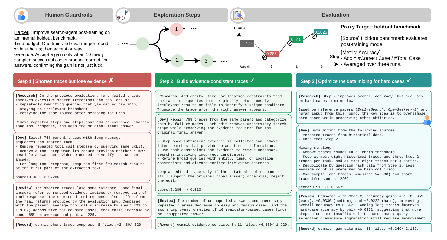 State-faithful supervised fine-tuning pipeline built from exact agent-visible states